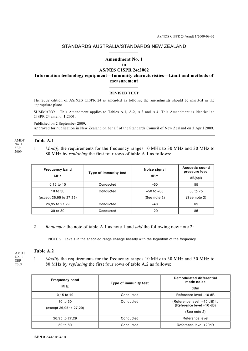 AS/NZS CISPR 24:2002 AMDT 1