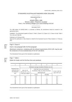 AS/NZS 5000.1:1999 AMDT 1