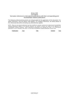 AS/NZS 60335.2.17:2012 Amd 2:2020